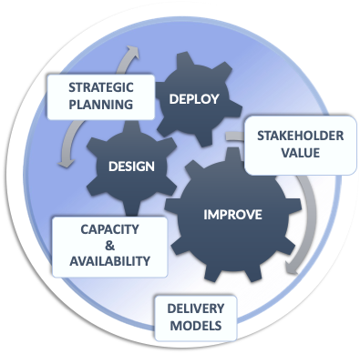 Program Design & Management - The Round Group